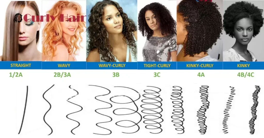 Influence Of Genetics On Hair Type